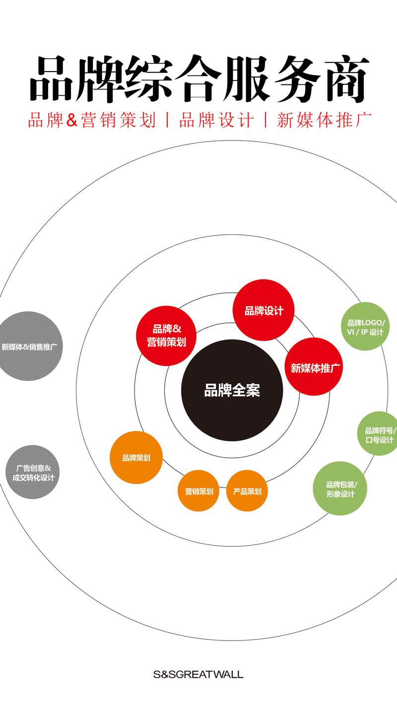 品牌策划：引领企业走向成功
